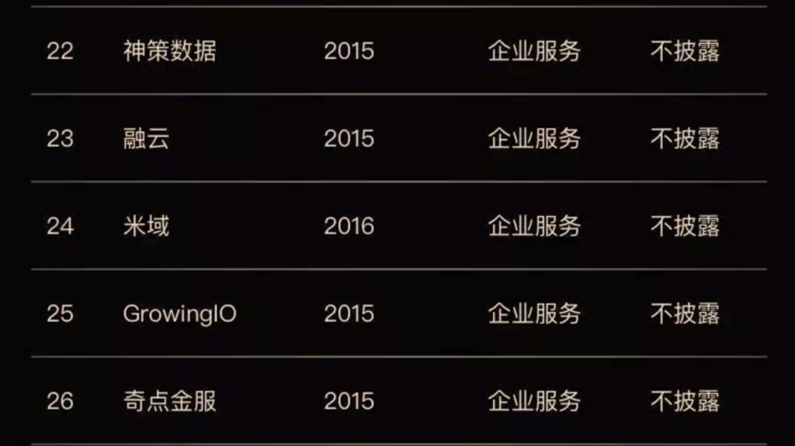游戏开发巨头txt_游戏开发巨头完美匹配_游戏开发巨头 匹配表