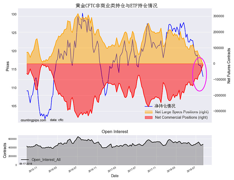 黄金游戏:熊市能赚钱_黄金赚钱的游戏_玩赚黄金投资交易