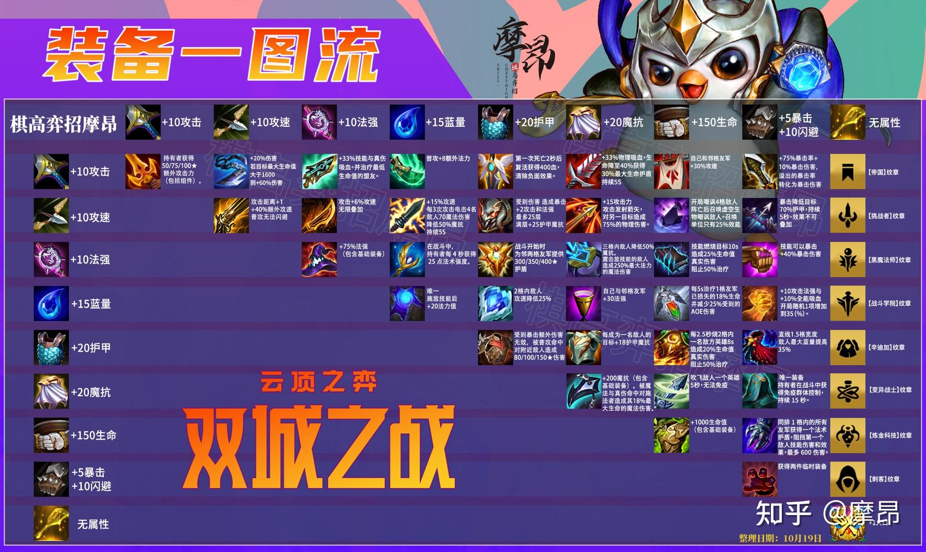 黑金ol如何-装备选择攻略：属性加成与品质耐久度全面解析