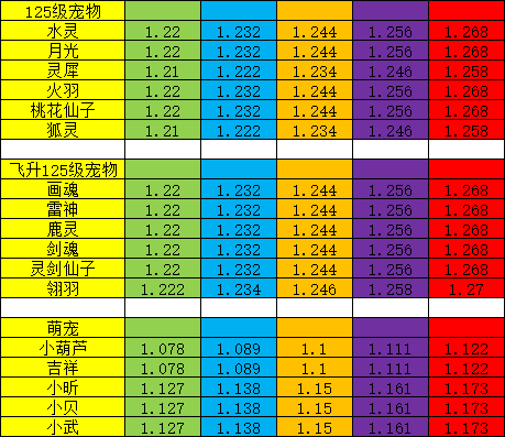 神武 宠物图鉴-神武世界宠物培养攻略：选择、培养一网打尽
