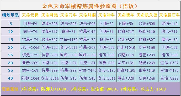 造梦西游ol战力第一名_造梦西游ol战力有什么用_造梦西游ol100万战力
