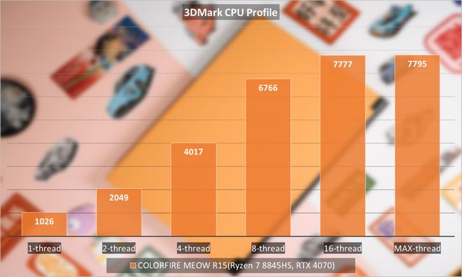 笔记本性能测试软件_笔记本性能测试软件哪个好_笔记本性能测试软件下载