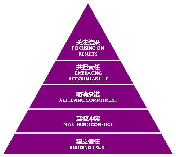 英文完成_英文程度_完成度 英文