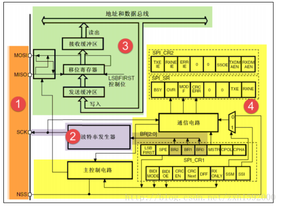 dnw软件_软件测试培训_软件库