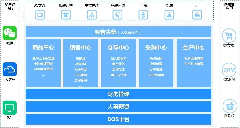 金蝶国际软件集团注册地址_金蝶国际软件公司_金蝶国际软件集团有