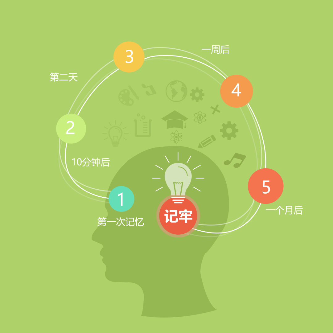 高效记忆单词方法_高效记忆新课标app下载_如何高效记忆 txt