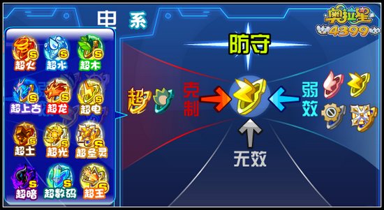 洛克王国中克制表_洛克王国电克制什么系_洛克王国什么克制电系