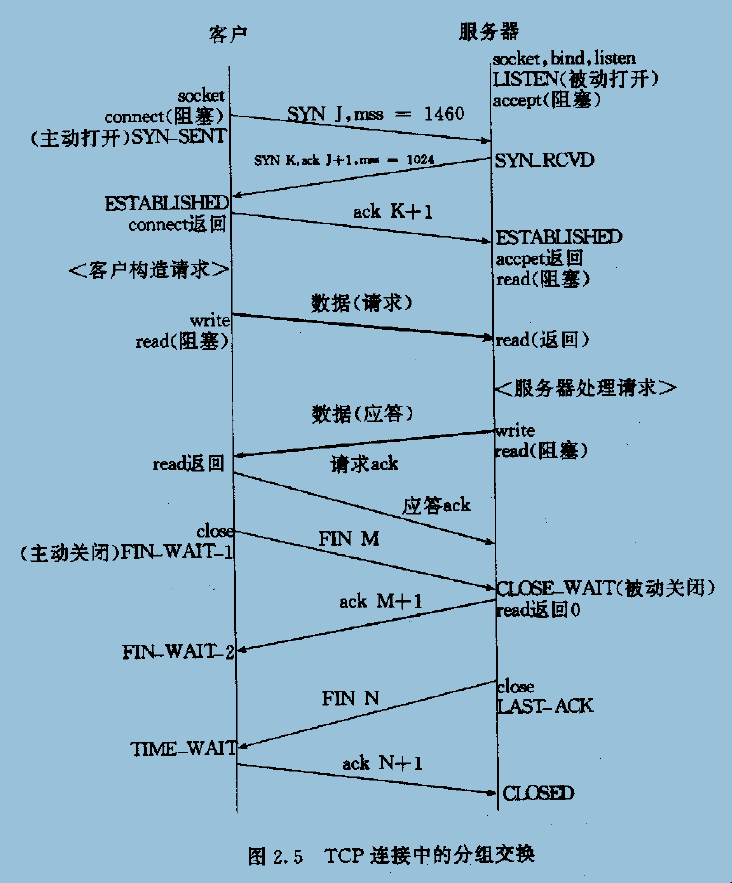 ftp的客户端软件和服务器端软件如何自己开发-0基础也能搞定