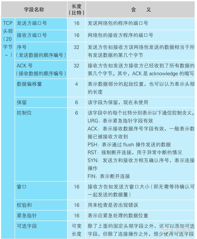 软件开发客户端和服务端_软件开发服务器配置_ftp的客户端软件和服务器端软件如何自己开发
