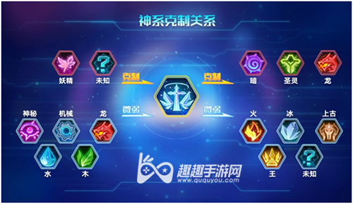 赛尔号什么克制战斗系_赛尔号属性克制_克制赛尔号属性的精灵