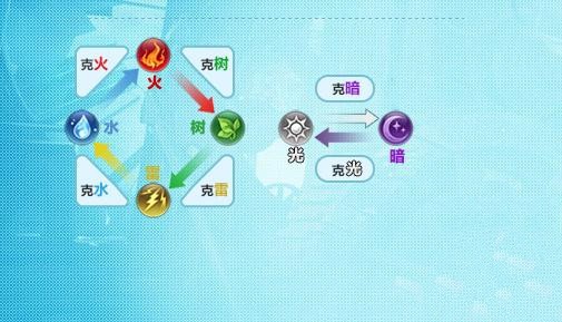 赛尔号属性克制_克制赛尔号属性的精灵_赛尔号什么克制战斗系