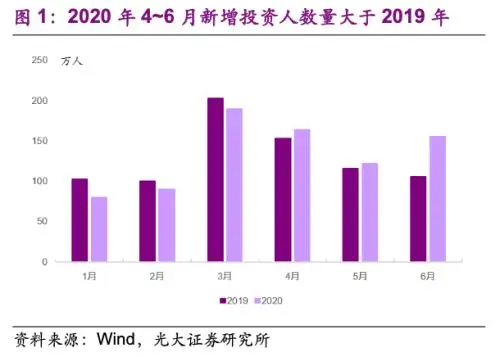 新三板软件_新三板软件下载_北塔软件 新三板
