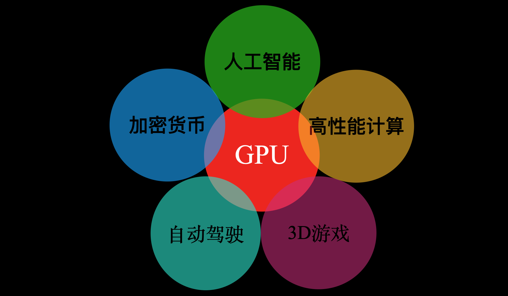 索尼fz35显卡怀了_索尼克世代显卡_索尼电脑显卡
