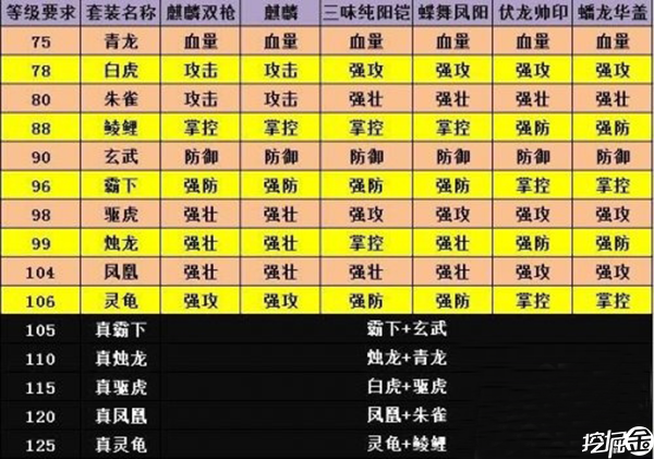 冒险岛炼金术_冒险术合成岛炼金装备怎么获得_冒险岛炼金术装备合成