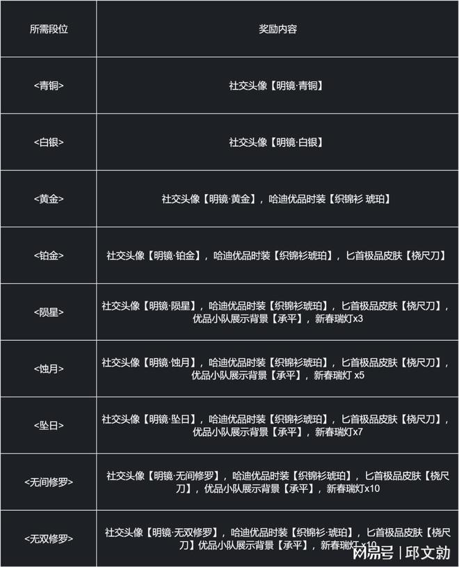 上古卷轴5开锁等级代码_上古卷轴开锁器指令_上古卷轴获得开锁器代码