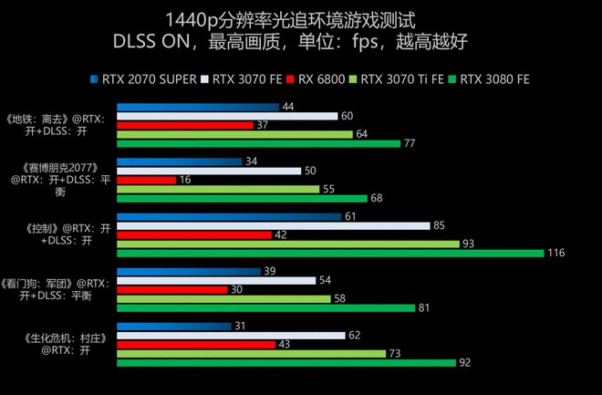 显卡切换器混合与直连_显卡切换独显_pes2024显卡切换