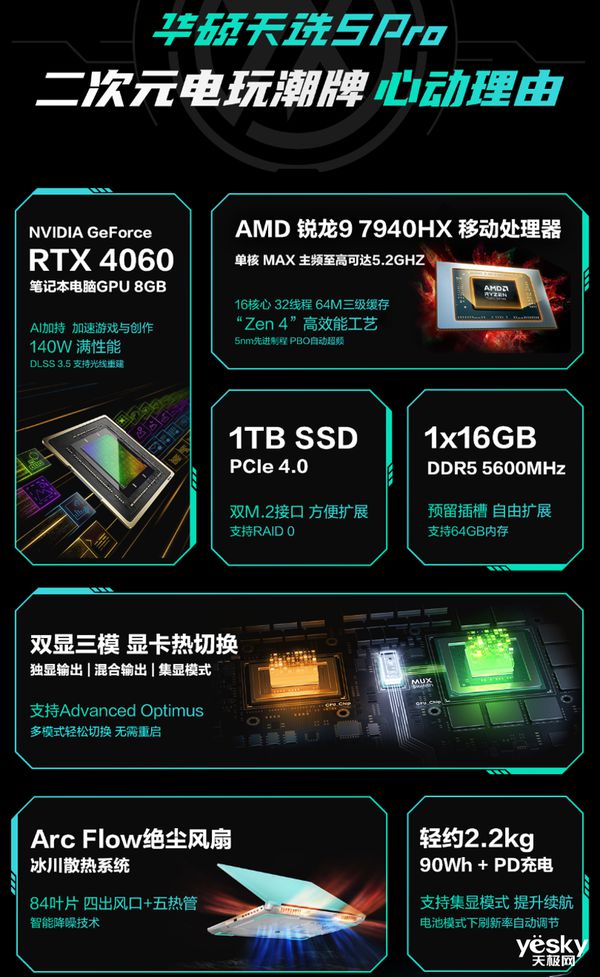 显卡切换独显_pes2024显卡切换_显卡切换器混合与直连