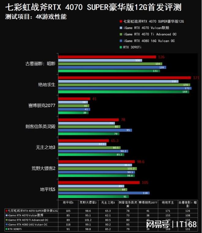 显卡切换器混合与直连_显卡切换独显_pes2024显卡切换