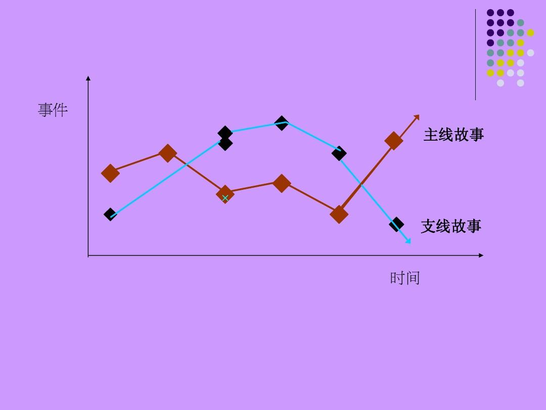仙剑奇侠传情节_仙剑奇侠传剧情解说_仙剑奇侠传2游戏剧情介绍