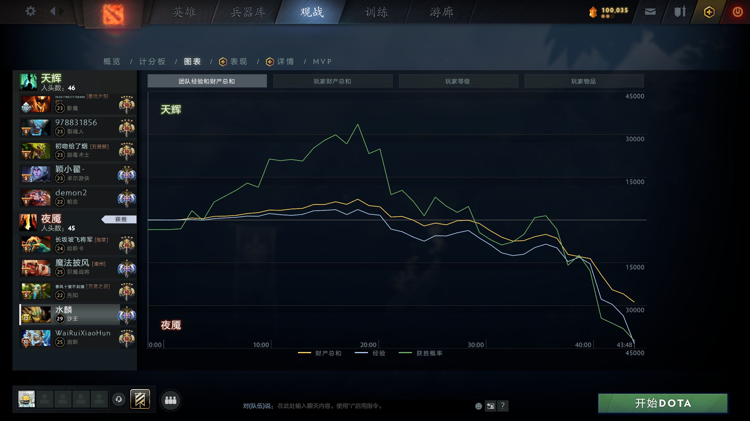 dota术士攻略_dota术士攻略_dota术士攻略