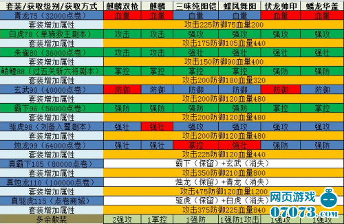 攻城掠地灵龟套装_攻城掠地灵龟套装给谁穿合适_极套装攻城掠地