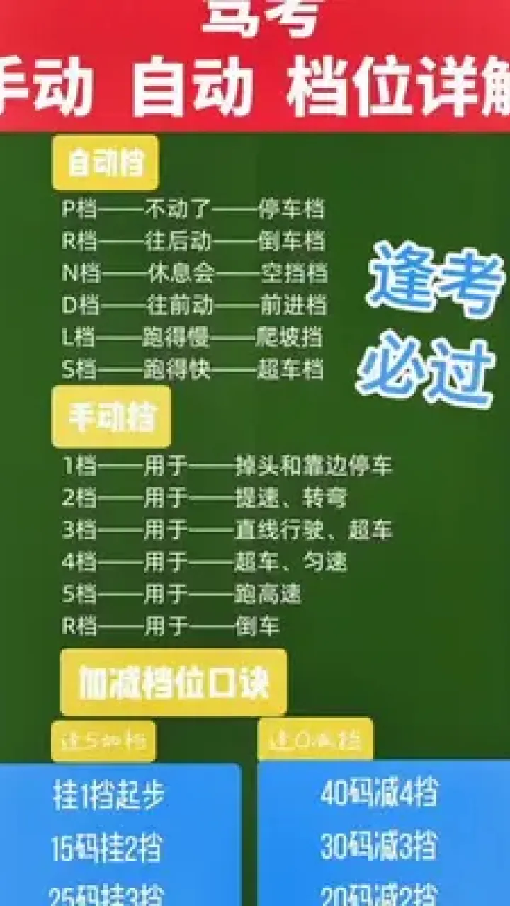 学自动挡开车视频教程_开车的挡怎么用_开车挂挡视频