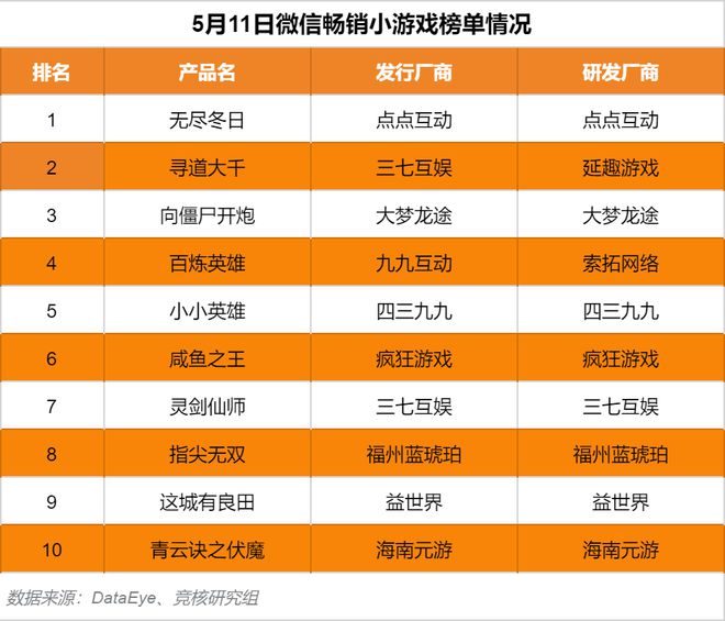 游戏小工之元素操控师小说_游戏小工之元素操控师5200_元素操控破解版下载