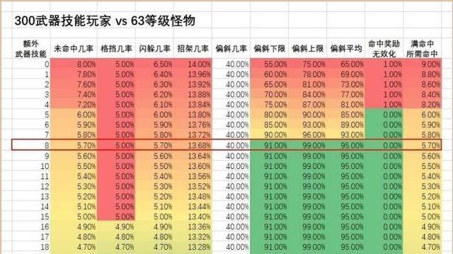 lol傲之追猎者符文_熬制追猎者符文_追猎者天赋