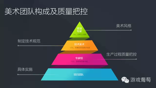 游戏开发团队组建-游戏开发者分享：团队组建的重要性与经验之谈