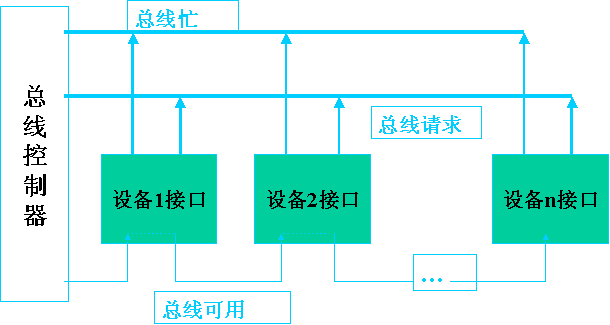 输出意思_打输出什么意思_输出是什么英文