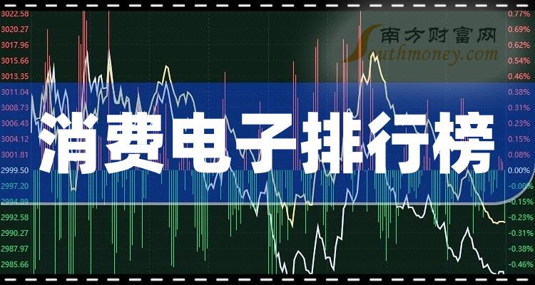 世界游戏公司收入排行_排行收入世界游戏公司_世界游戏公司排行榜