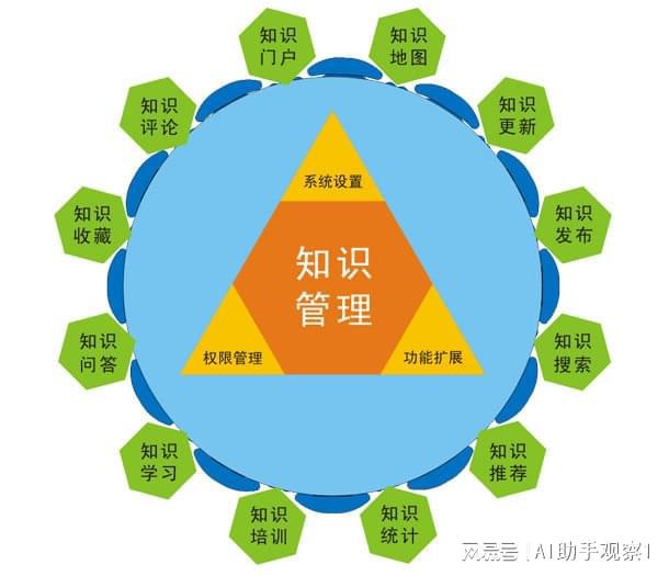 7.2 神器知识等级追_神器等级怎么提升_每款神器需要升到多少级