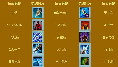 御龙在天弓箭手50以后技能加点_御龙在天弓箭射击加点_御龙在天弓箭50级技能加点
