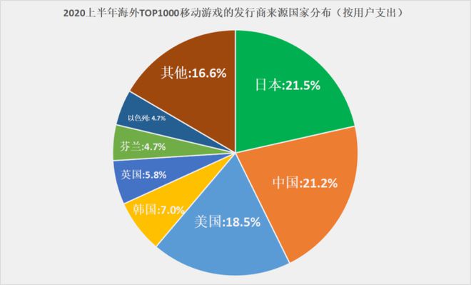 网易游戏调研月收入_网易游戏公司市场调研报告_网易游戏市场分析