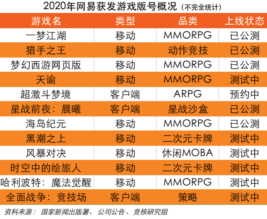 网易游戏调研月收入_网易游戏公司市场调研报告_网易游戏市场分析