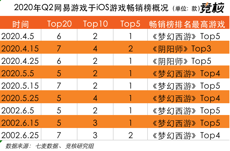 网易游戏调研月收入_网易游戏市场分析_网易游戏公司市场调研报告