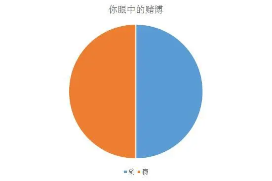 赌博开始赢点游戏让我输了_赌博游戏开始先让赢点吗_赌博赢点就收手