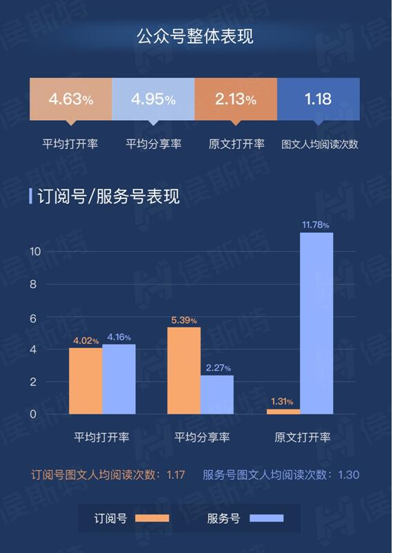刷朋友圈阅读量软件_可以刷量阅读的app_朋友圈文章阅读量软件