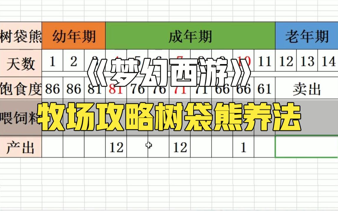 梦幻牧场高级好还是专精好_梦幻牧场高级产出_梦幻高级牧场