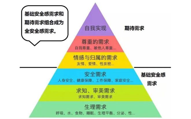 评估心理健康水平的十条标准_自我心理评估_评估心理健康三标准