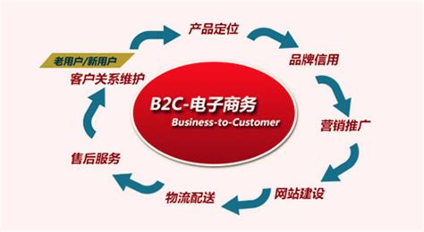 360游戏平台盈利模式_360盈利模式_360盈利模式简要分析