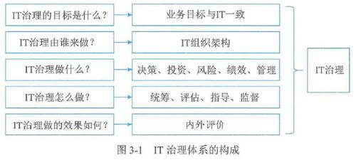 管理信息系统重点工具,管理信息系统核心工具解析与应用