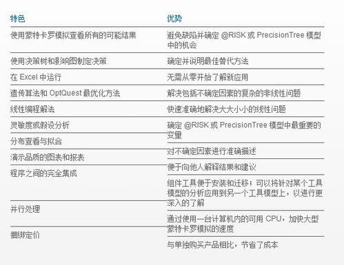 系统决策分析工具包括哪些,系统决策分析工具概述