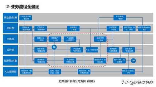 乐信开发工具有哪些系统,多系统协同打造高效开发体验