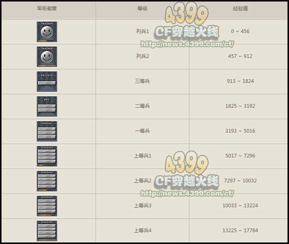 换图标百变图标 